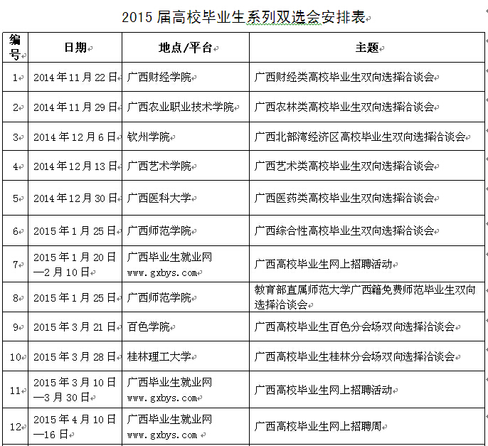 广西2015年将办17场毕业生双选会 按地区和专业分