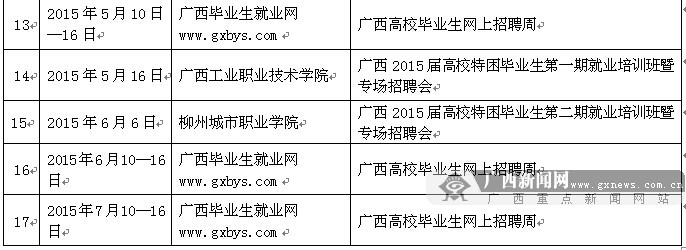 广西2015年将办17场毕业生双选会 按地区和专业分
