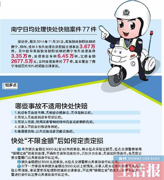 交通事故快处取消金额限制 该机制将在全区推行