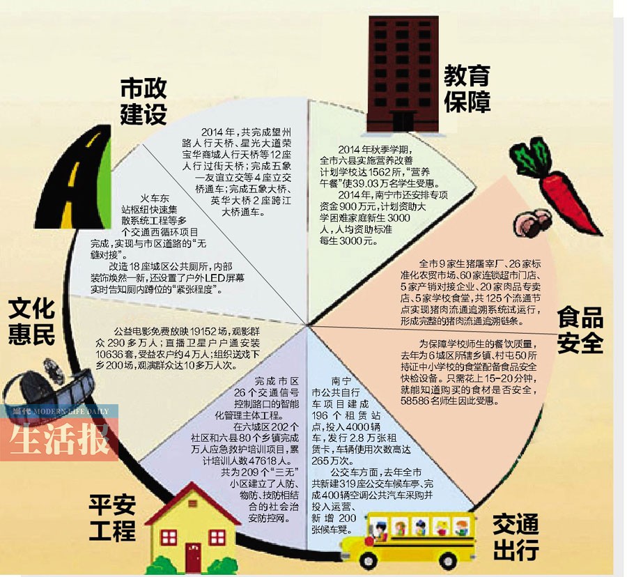 南宁为民办实事工程得到落实:嘴里的肉能追源头