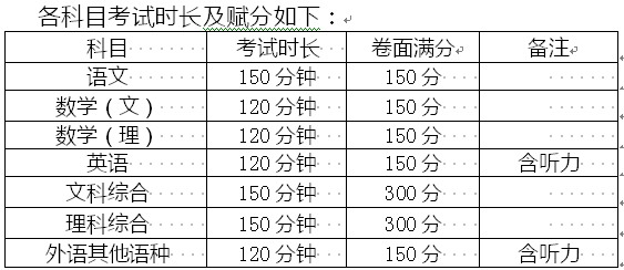 广西2015年普通高考方案公布