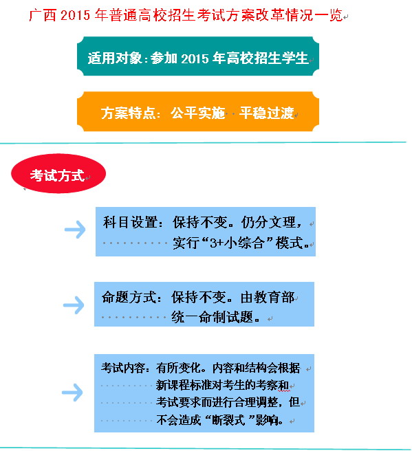 广西2015年普通高考方案公布