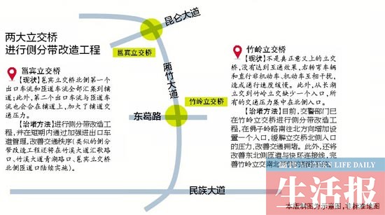南宁治堵圈定