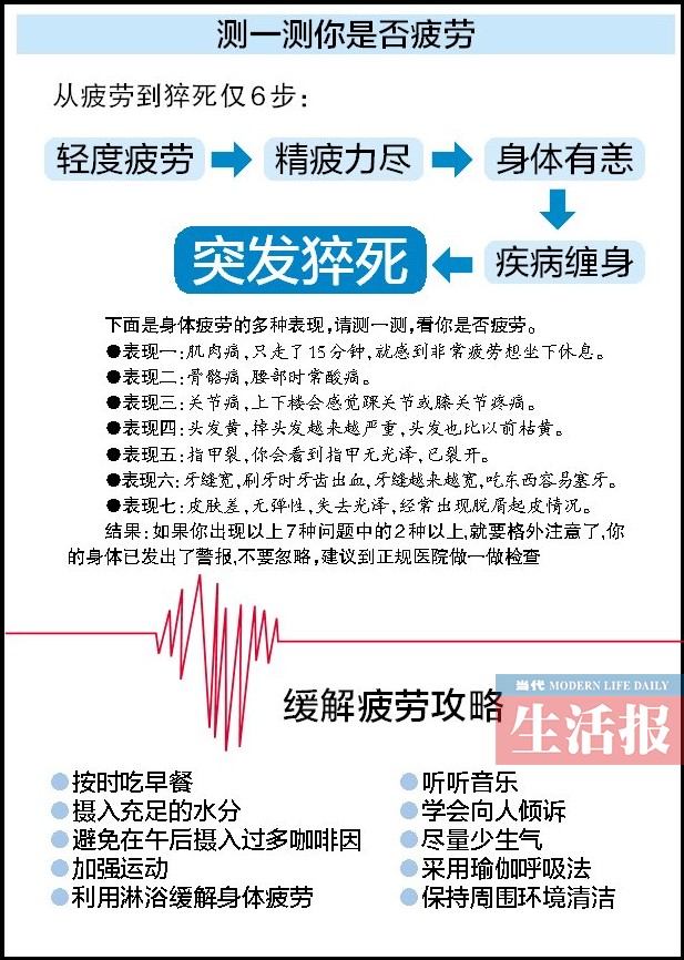 清华IT男猝死马桶 调查:90位南宁年轻人8成感到累