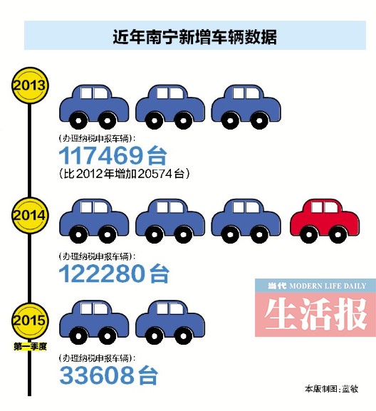 南宁豪车越来越多 6年前流行宝马奔驰如今选择更多