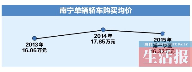 南宁豪车越来越多 6年前流行宝马奔驰如今选择更多