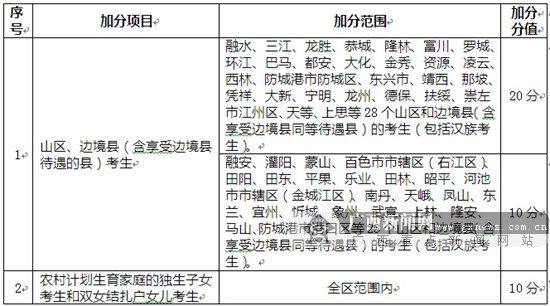 今年广西近31万人报名参加高考 高招咨询会将举行
