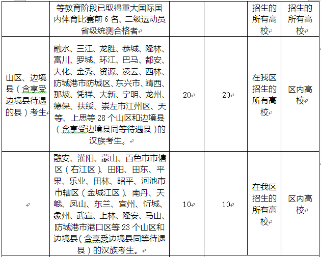 今年广西近31万人报名参加高考 高招咨询会将举行