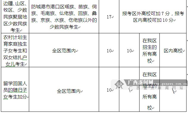 今年广西近31万人报名参加高考 高招咨询会将举行