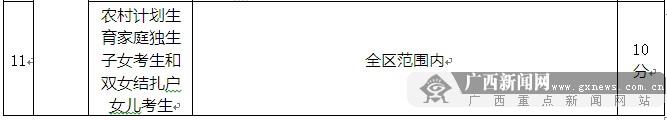 今年广西近31万人报名参加高考 高招咨询会将举行