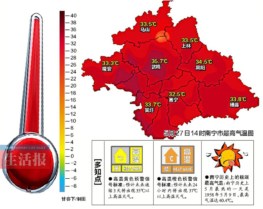 广西多地开启高温模式 今年夏天可能会热得够呛