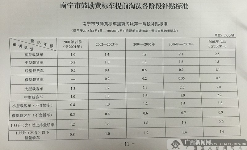 南宁将用三年淘汰