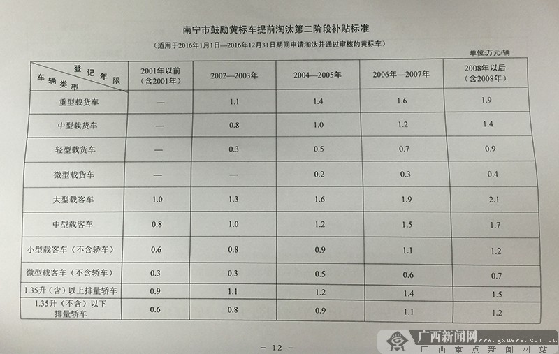 南宁将用三年淘汰