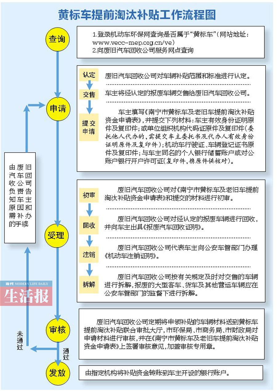 南宁将用三年淘汰