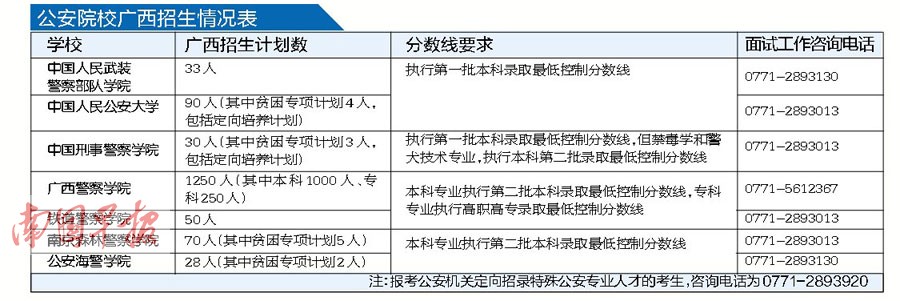 高考提前批院校投档规则解读:单志愿模式下要保稳