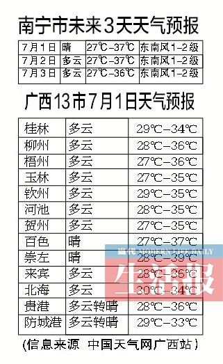 广西经历55年来平均气温最高的6月 7月3日才缓解