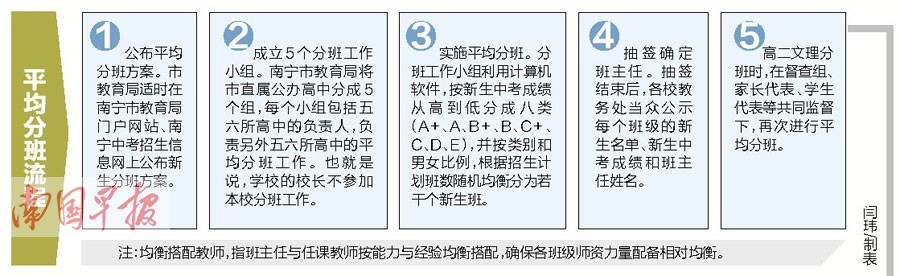 南宁高中新生将实行电脑分班 人情条子不要再递了