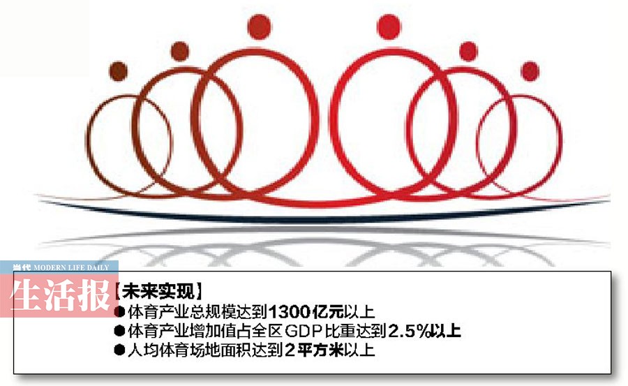 广西发布意见促体育消费 体育产业要做成
