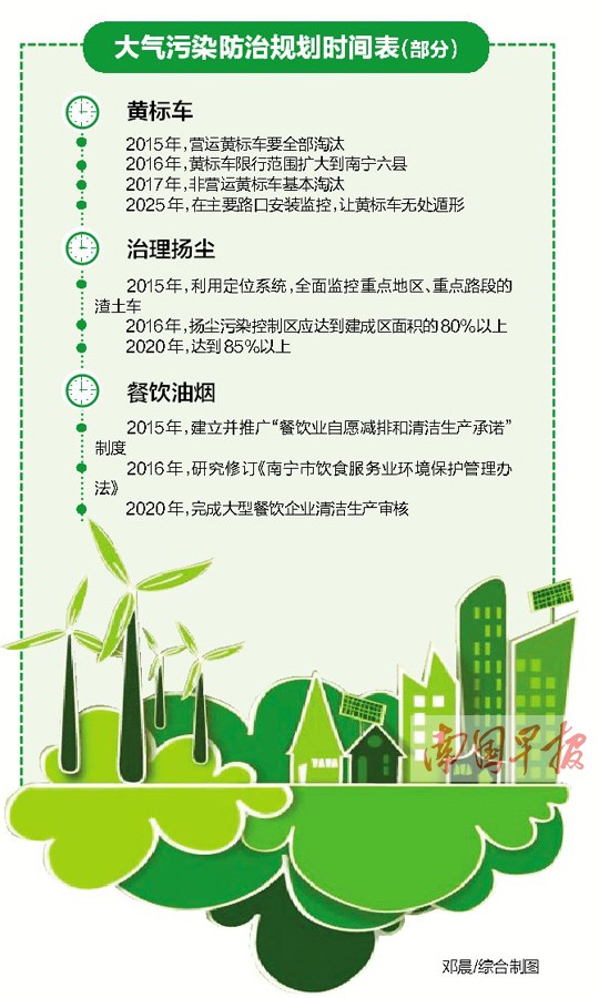南宁出台大气污染防治规划 十年除烟尘保蓝天白云
