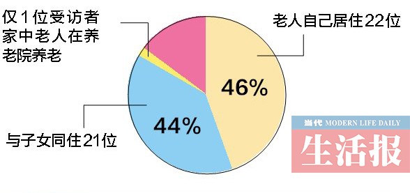 广西:居家或社区养老渐成主流