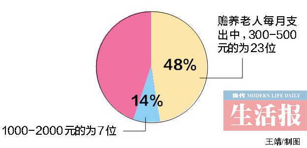 广西:居家或社区养老渐成主流 