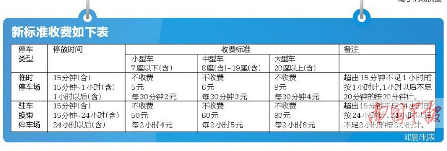 8月1日起南宁机场停车费调整 过夜收费涨至50元