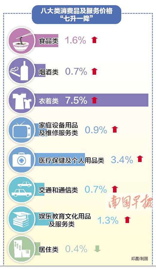南宁发布上半年主要经济数据 经济回暖势头初显现