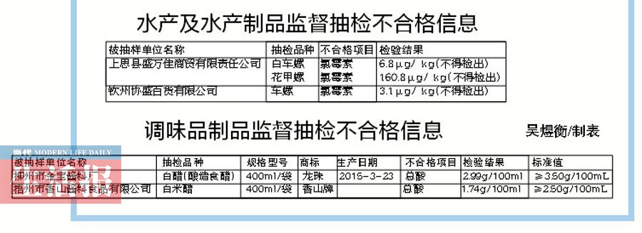 南宁一超市3种海螺镉超标 喜欢螺的吃货得悠着点