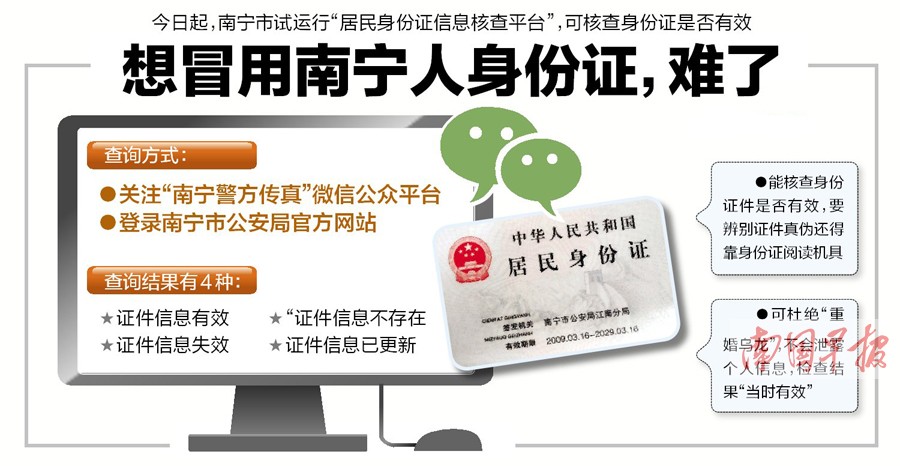 南宁试行身份证信息核查平台 可查身份证是否有效
