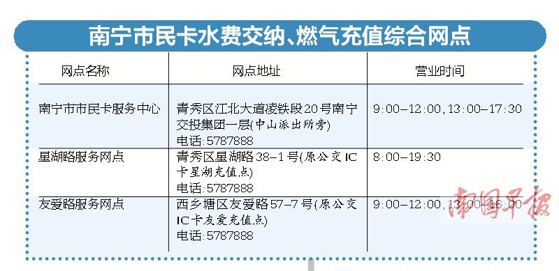 南宁市民卡新增燃气充值功能 可在3个网点办理