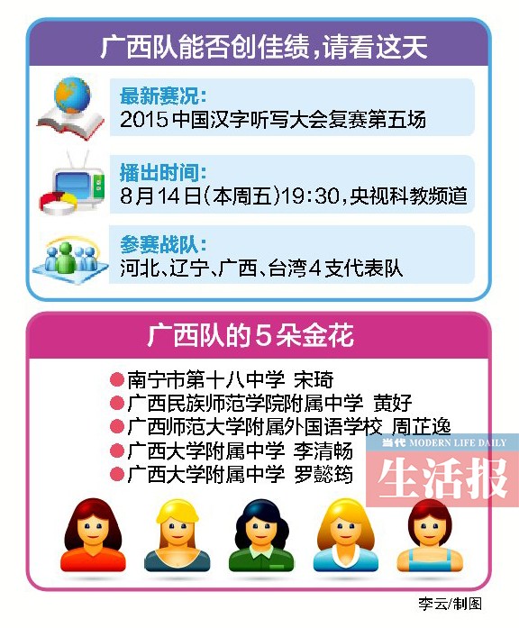 广西5朵金花出战汉字听写大赛 13日开赛谁会晋级?
