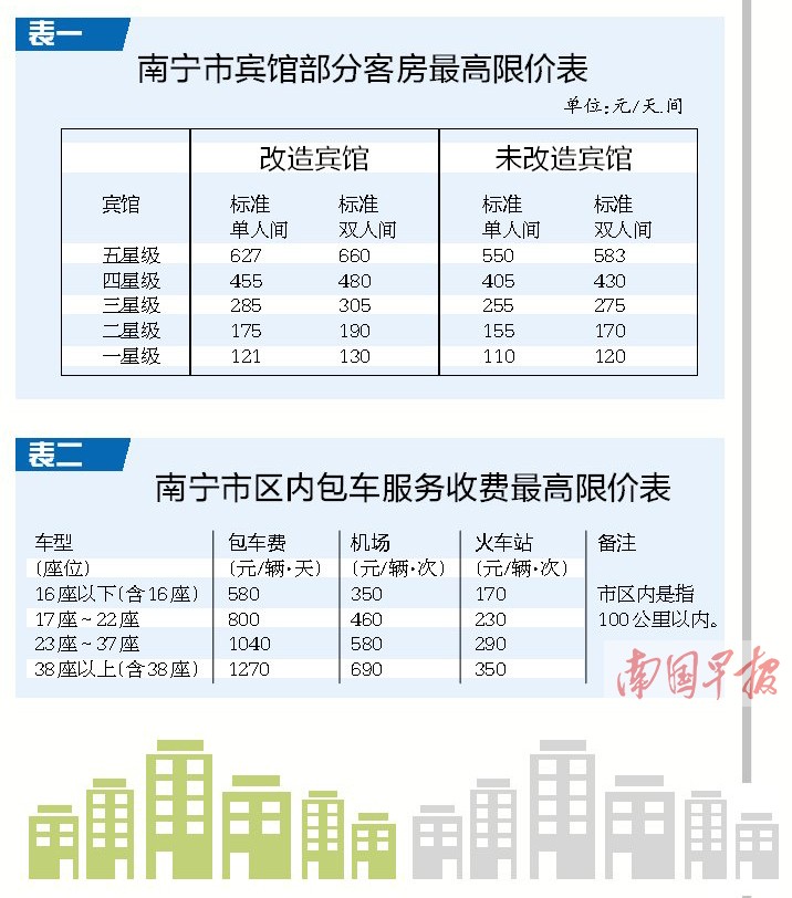 自治区物价局: