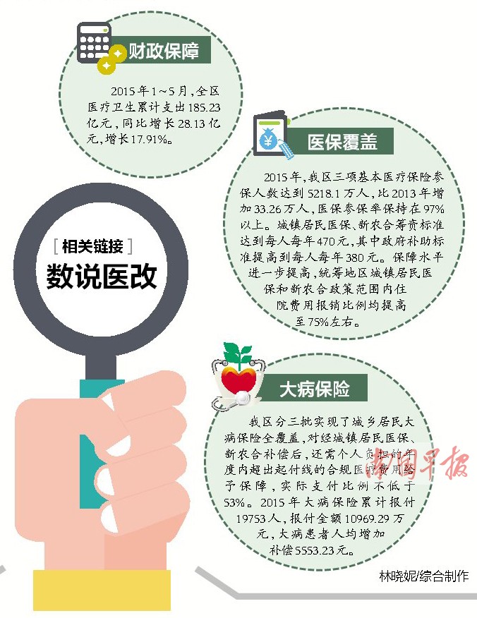 广西推进县级公立医院改革 医院药品按进货价销售