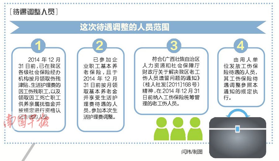 广西调整工伤保险有关待遇 涉及人群达5万多人次