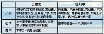 凤岭北正形成南宁高端居住区