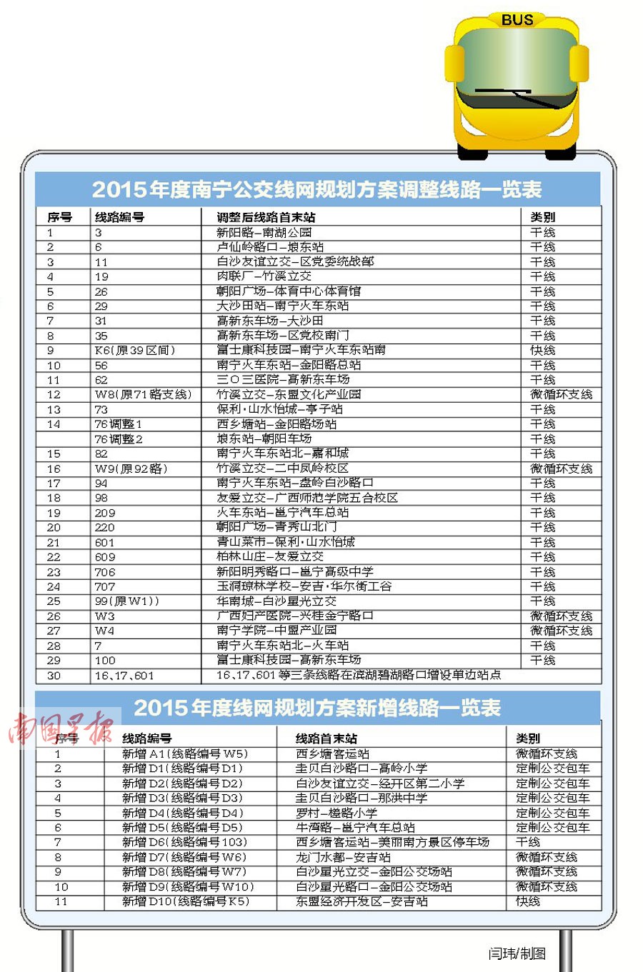 南宁公交发力