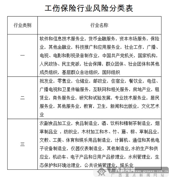 10月1日起我区实行工伤保险新费率