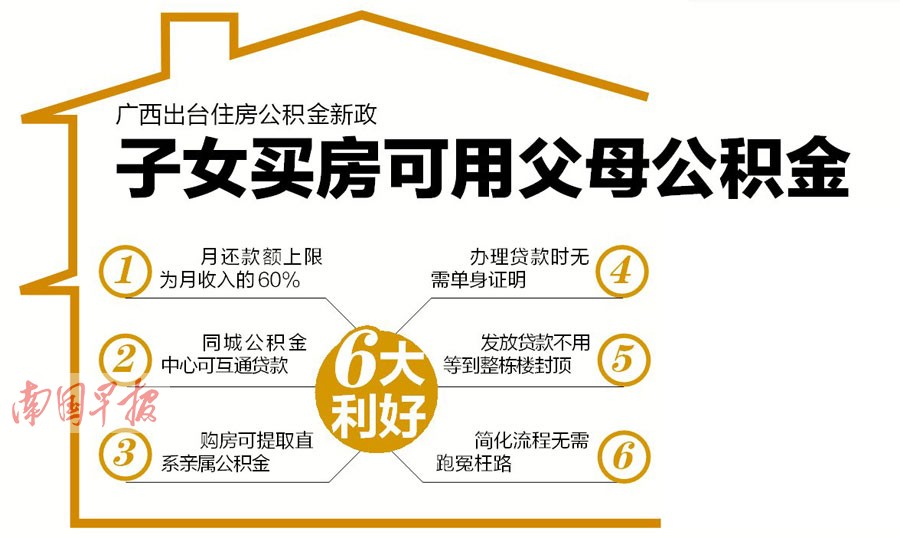 广西出台公积金新政 女婿买房可用丈母娘的公积金