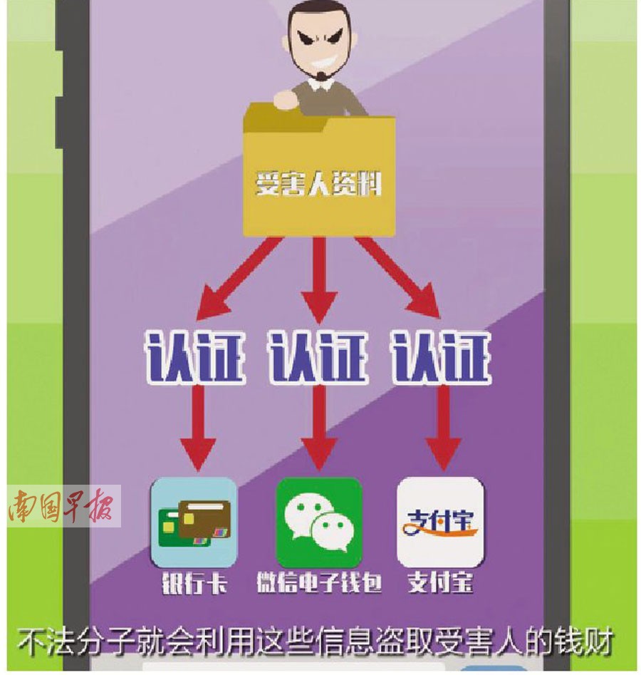 “双11”促销网民热捧 网购民警教你识骗防骗(图)