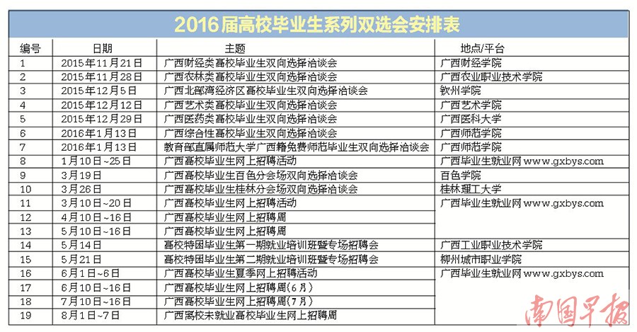 广西19场双选会为20万2016届大学毕业生找饭碗
