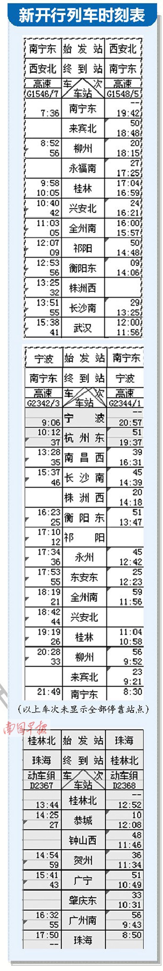 南宁去西安有高速动车 全程仅需13个多小时(组图)