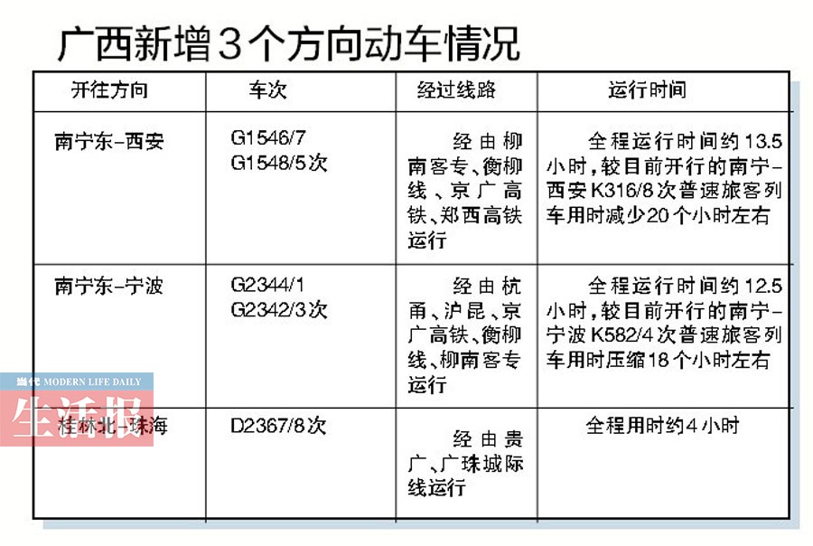 南宁去西安有高速动车 全程仅需13个多小时(组图)