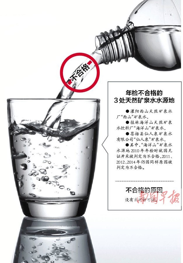 没有采矿许可证 广西3处饮用矿泉水水源地不合格