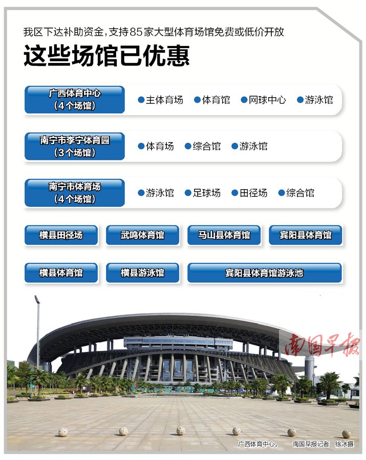 广西下达补助资金 去南宁18个体育场馆可享实惠