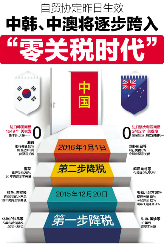 广西签发首批中韩中澳原产地证书 关税由5%降为0