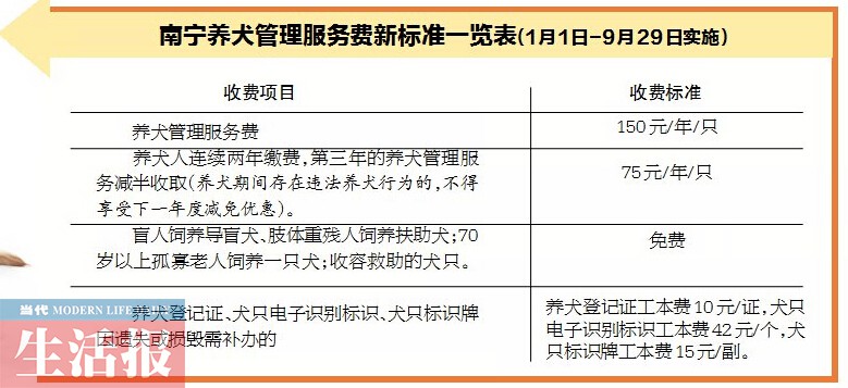 南宁降低养犬管理服务费 每年每只150元第3年减半