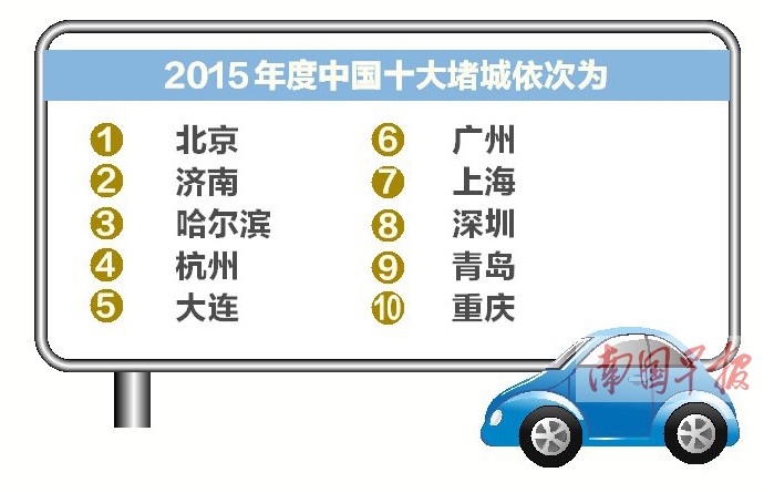“中国堵城”排行榜南宁排名第14位 是否权威?