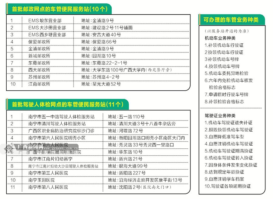 南宁：18种车管业务“家门口”就能办 为方便市民